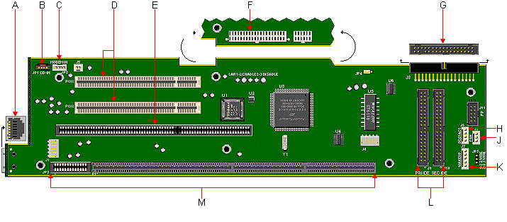 BPCS 203-00027 Riser Card For NLX Motherboards