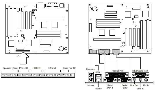 Motherboard Front and Rear Connectors