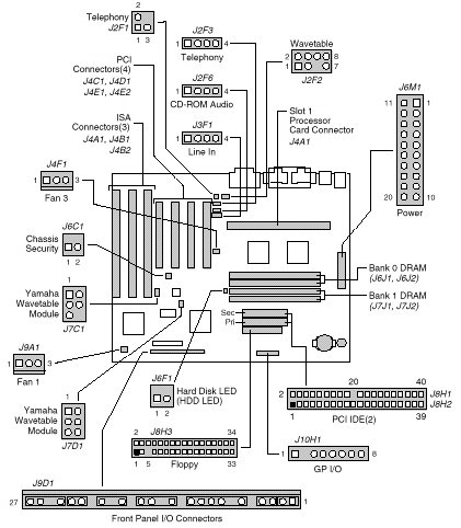 Motherboard Connectors