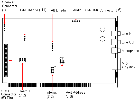 Pro Audio Spectrum 16 Sound Card